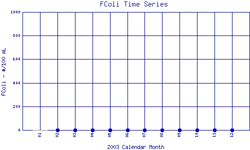 FColi Plot