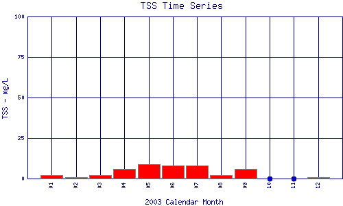 TSS Plot