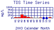 TDS Plot