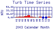 Turb Plot