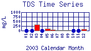 TDS Plot