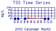 TSS Plot