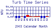 Turb Plot