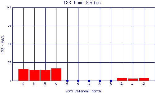 TSS Plot