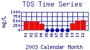 TDS Plot