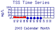 TSS Plot