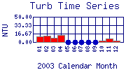 Turb Plot