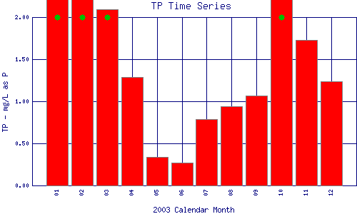 TP Plot