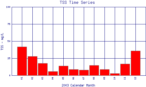 TSS Plot