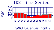 TDS Plot