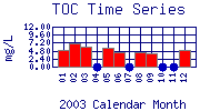 TOC Plot