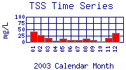 TSS Plot