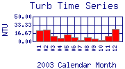 Turb Plot