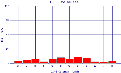 TSS Plot