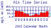 Alk Plot