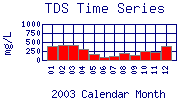 TDS Plot