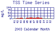 TSS Plot