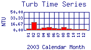 Turb Plot