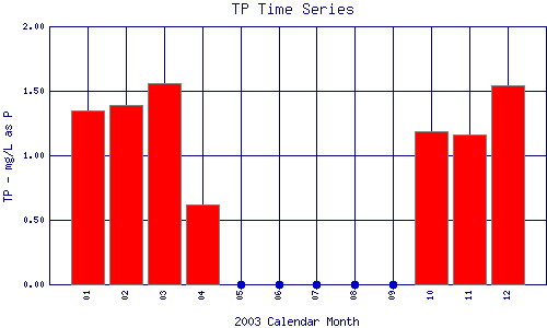 TP Plot