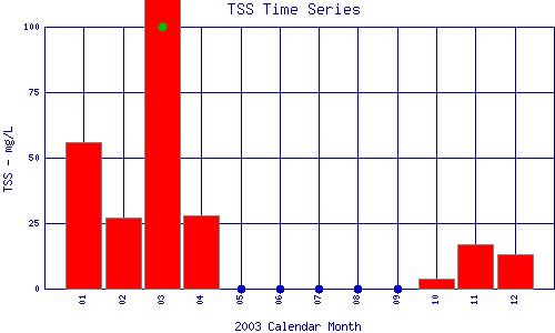 TSS Plot