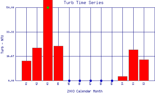 Turb Plot