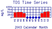 TDS Plot