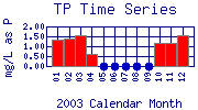 TP Plot