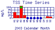 TSS Plot