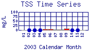 TSS Plot