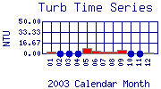 Turb Plot