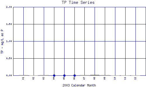 TP Plot