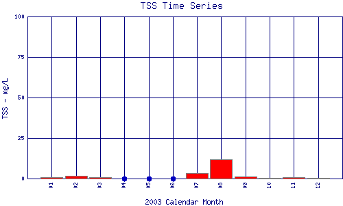 TSS Plot