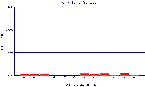 Turb Plot