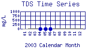 TDS Plot