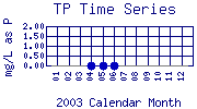 TP Plot