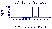 TSS Plot