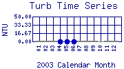 Turb Plot