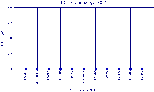 TDS Plot