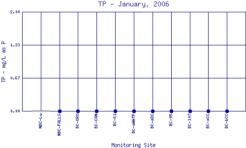 TP Plot