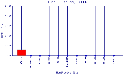 Turb Plot