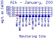 Alk Plot