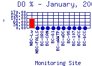 DOpercent Plot