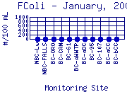 FColi Plot