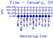 Flow Plot