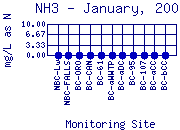 NH3 Plot