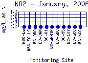 NO2 Plot