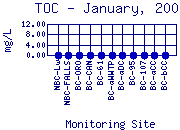 TOC Plot