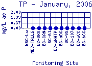 TP Plot