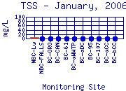 TSS Plot