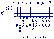 Temp Plot